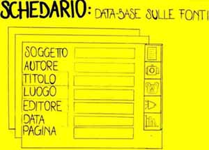 Un modello di scheda